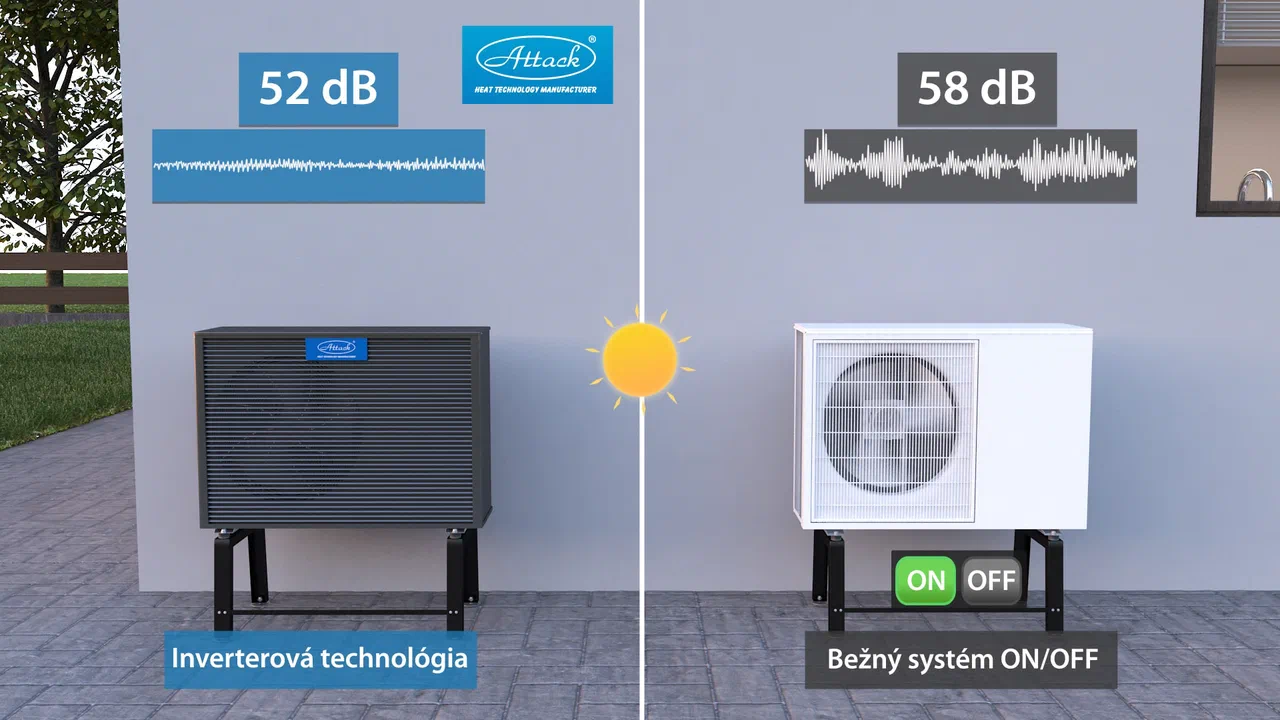 Noise comparison: ATTACK Inverter at 52 dB and a standard ON/OFF system at 58 dB